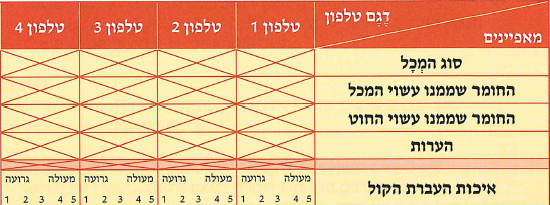 (בספר תמונה:) צילום עובר באולטרסאונד.